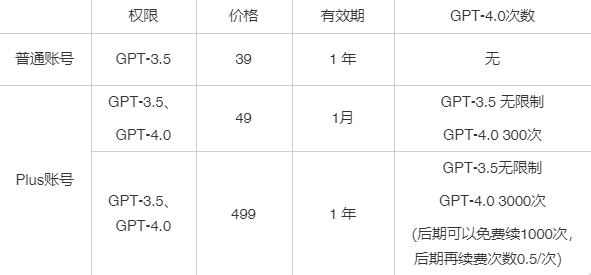 Himygpt教程之用账号登录