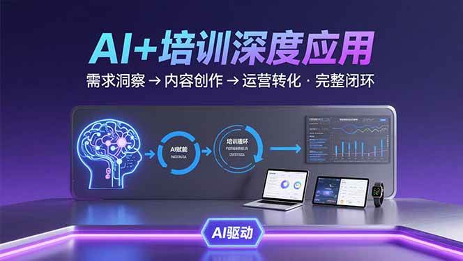 （15672期）AI技术+培训领域深度应用：需求洞察-内容创作-运营转化 的完整闭环