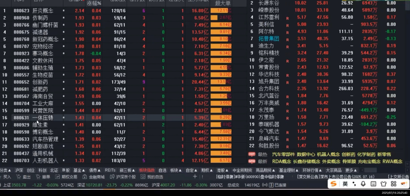 周公子·主力密码(更新8月)
