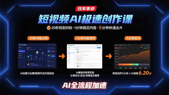 （15684期）短视频AI极速创作课：20秒找到对标，1分钟搞定内容创作，5分钟快速出片