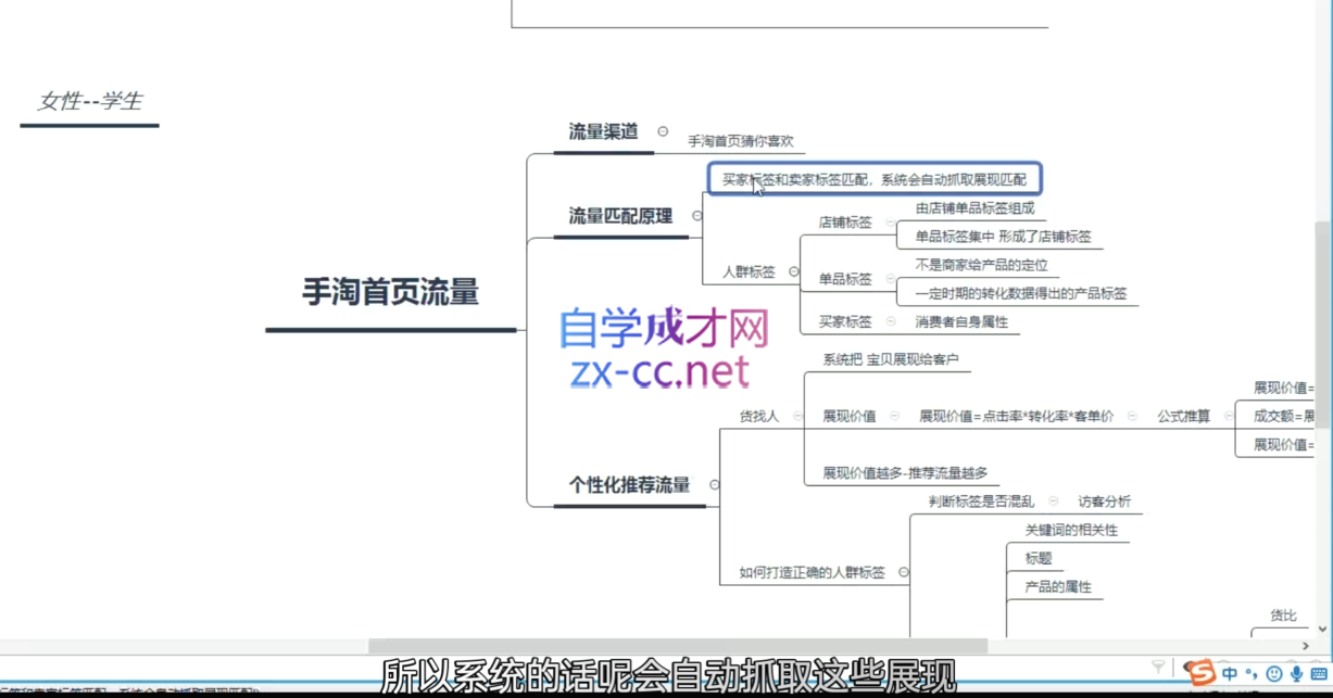 白凤电商·淘系运营21天速成班(更新9月)