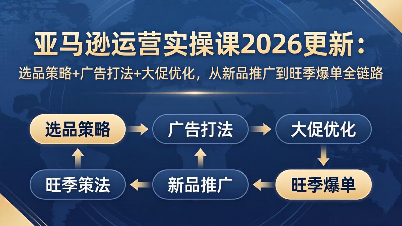 亚马逊运营实操课2026更新:选品策略+广告打法+大促优化,从新品推广到旺季爆单全链路