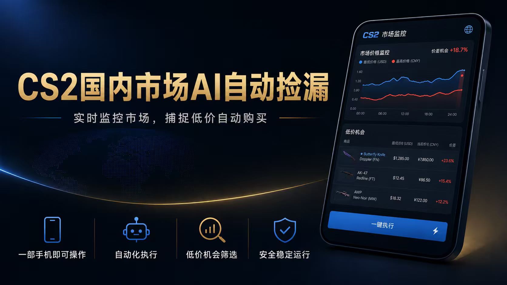 CS2国内市场AI自动捡漏,稳定运行多年。支持任何形式数据验证,日入300+