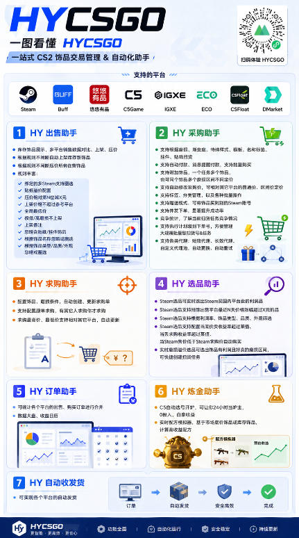 不用游戏技术,AI全自动扫货捡漏,低投入,轻松月入上万无压力!