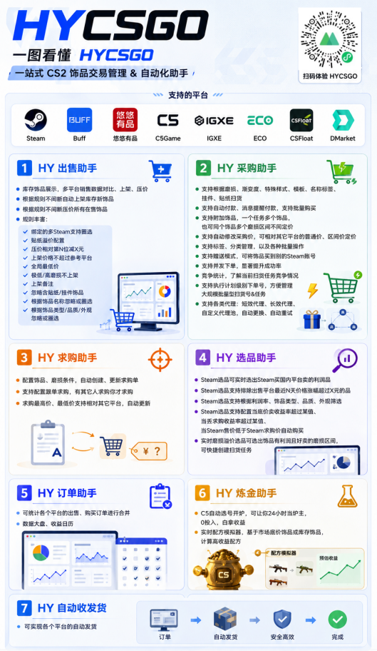 全程自动搬砖,项目长期稳定,宝妈上班族既能兼职增收!