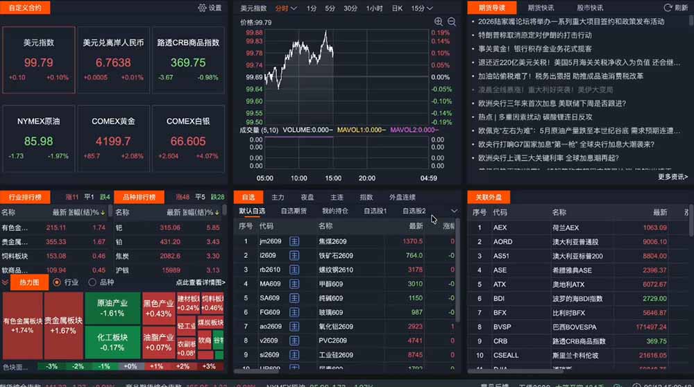 2026期货操盘手专属课程-更新7月11,每日实时行情复盘,适配短线玩家打造成熟交易模式