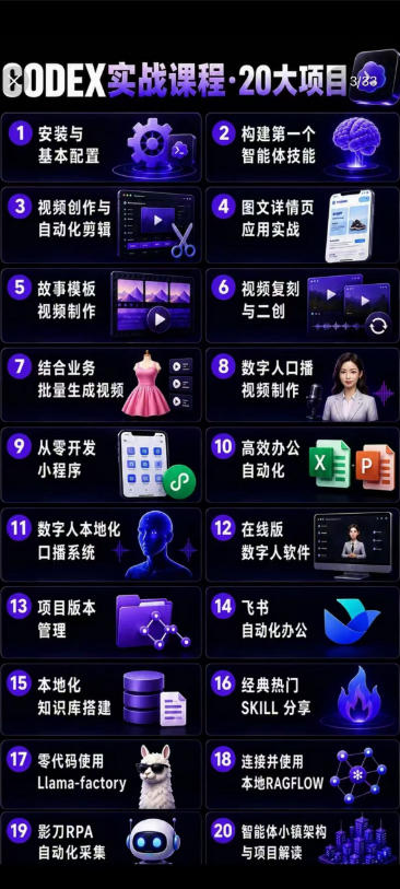 2026Codex智能体实战最新课,从安装配置到智能体小镇架构,涵盖视频创作/数字人/办公提效全技能